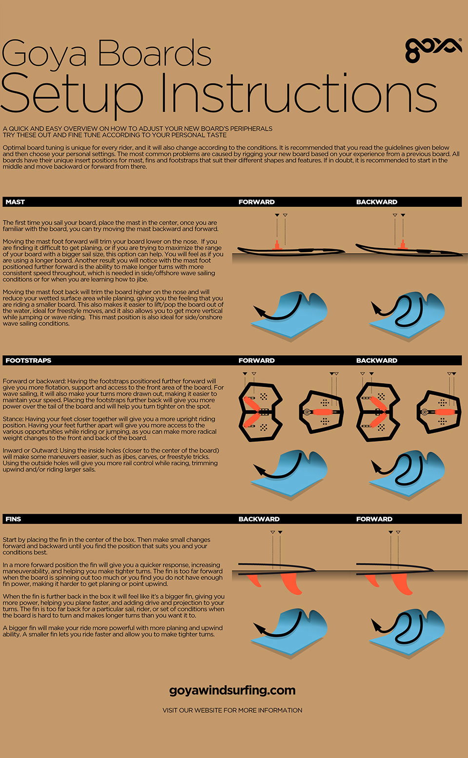 2015_Goya_Boards_Setup_Instructions